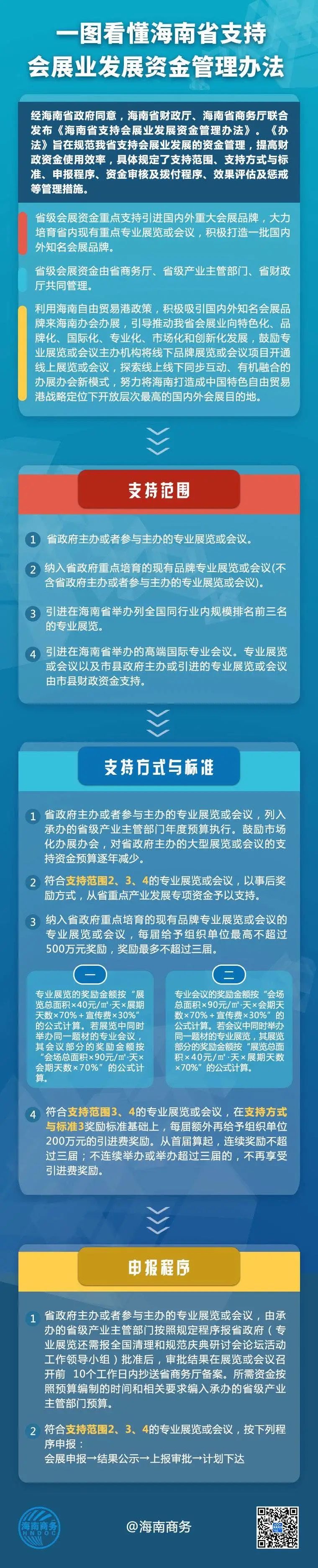 “南海网”微信公号 图