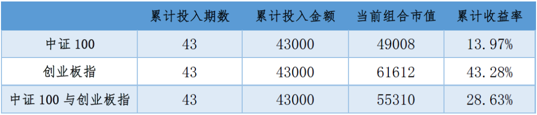 2020年8月4日投资策略分享