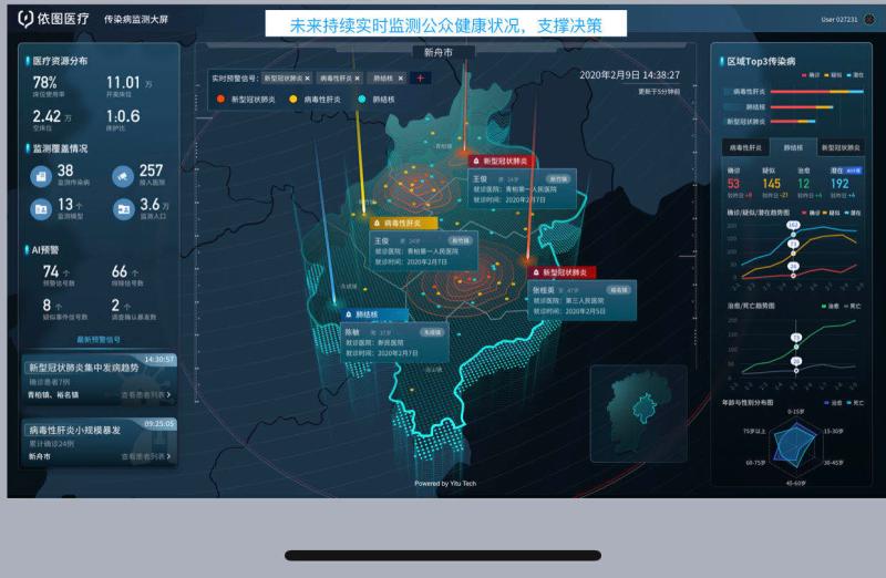 公共卫生智能预警系统怎么建ai企业建议融入产业价值打通各级医院数据