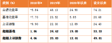 两年前为治疗手痒多动症买入嘉实瑞享，没想到惊喜来得很突然