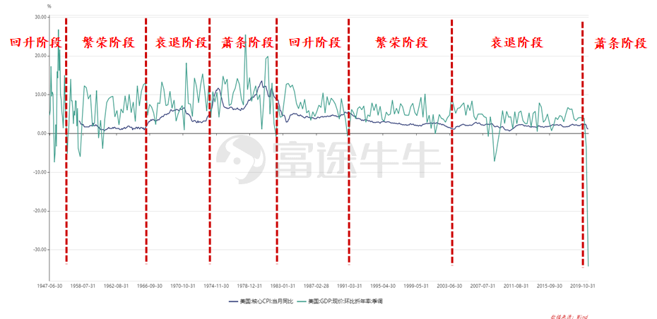 数据来源：wind，富途研究