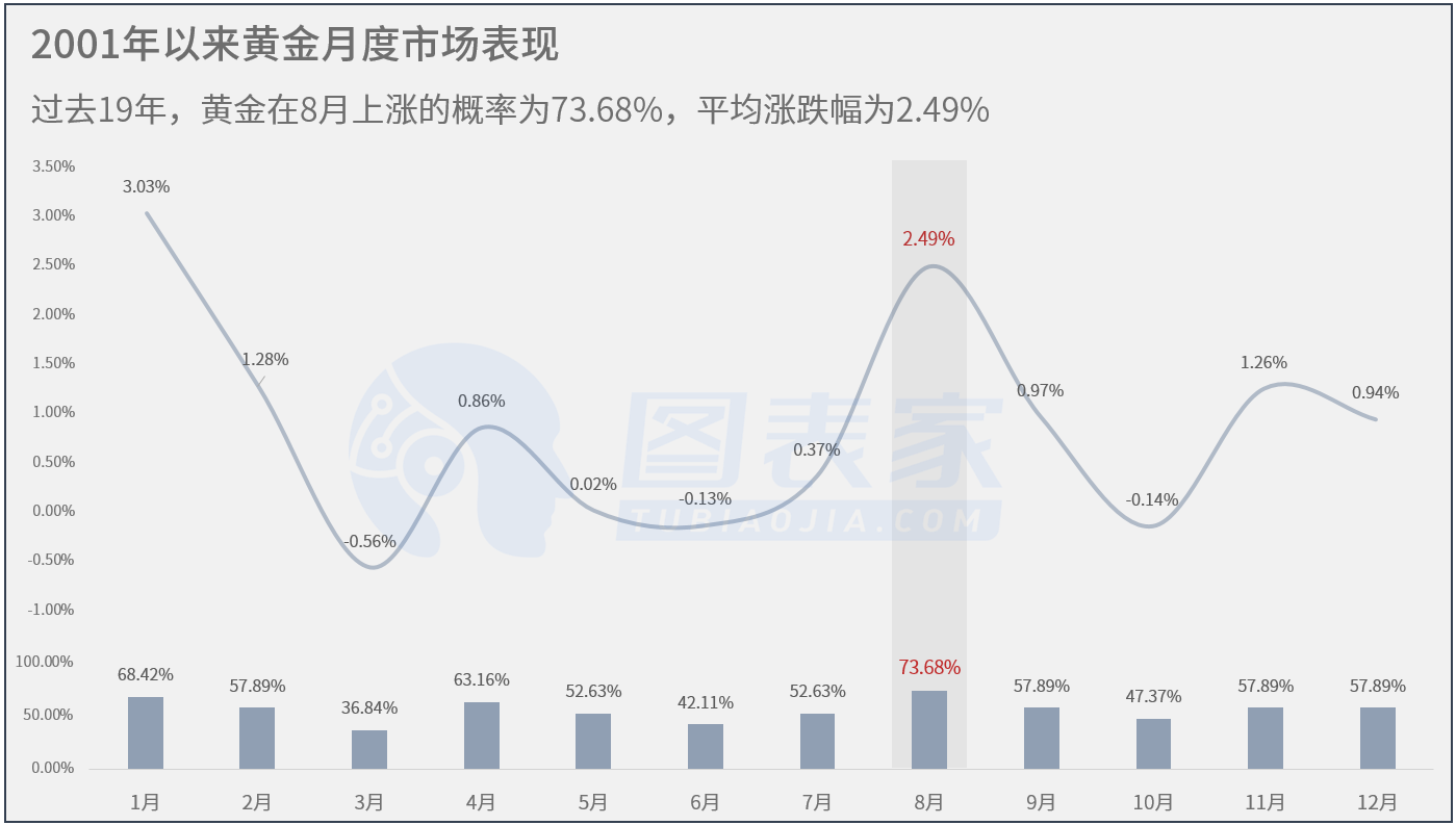 技术图表 四重信号暗示8月黄金或延续涨势 新浪财经 新浪网 技术图表 四重信号暗示8月黄金或延续涨势 新浪财经 新浪网