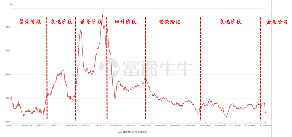 数据来源：wind，富途研究