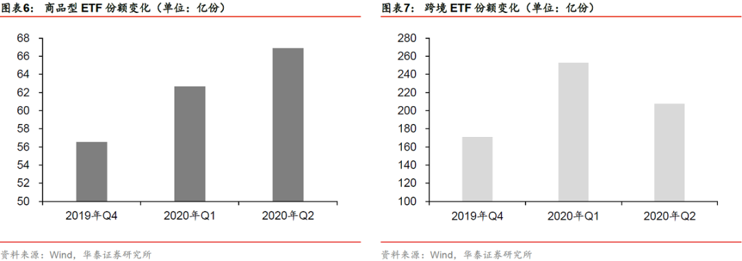 华泰金工林晓明团队 Etf产品细分差异化或成突围之道 二季度中国etf市场全景回顾盘点与展望0803 差异化 新浪财经 新浪网