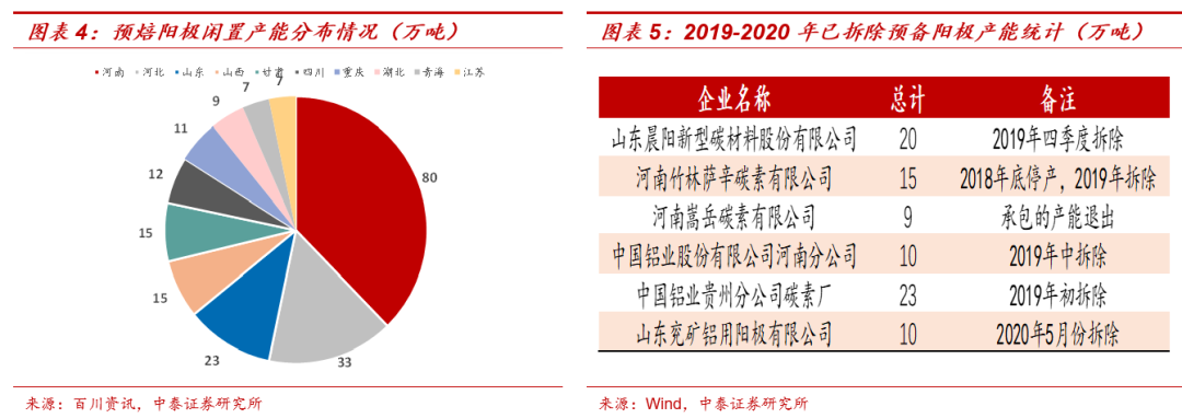 索通发展：预焙阳极行业回暖 预计2024年扭亏为盈