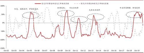  资料来源：彭博资讯、中金公司研究部