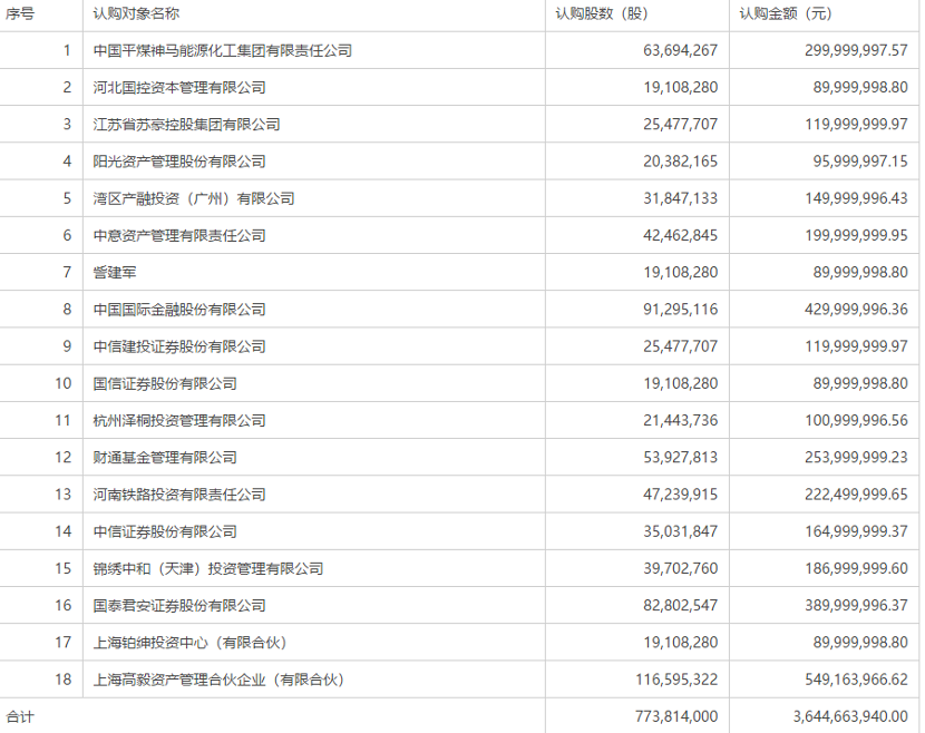 ▲资料来源：中原证券非公开发行A股股票发行结果暨股份变动公告