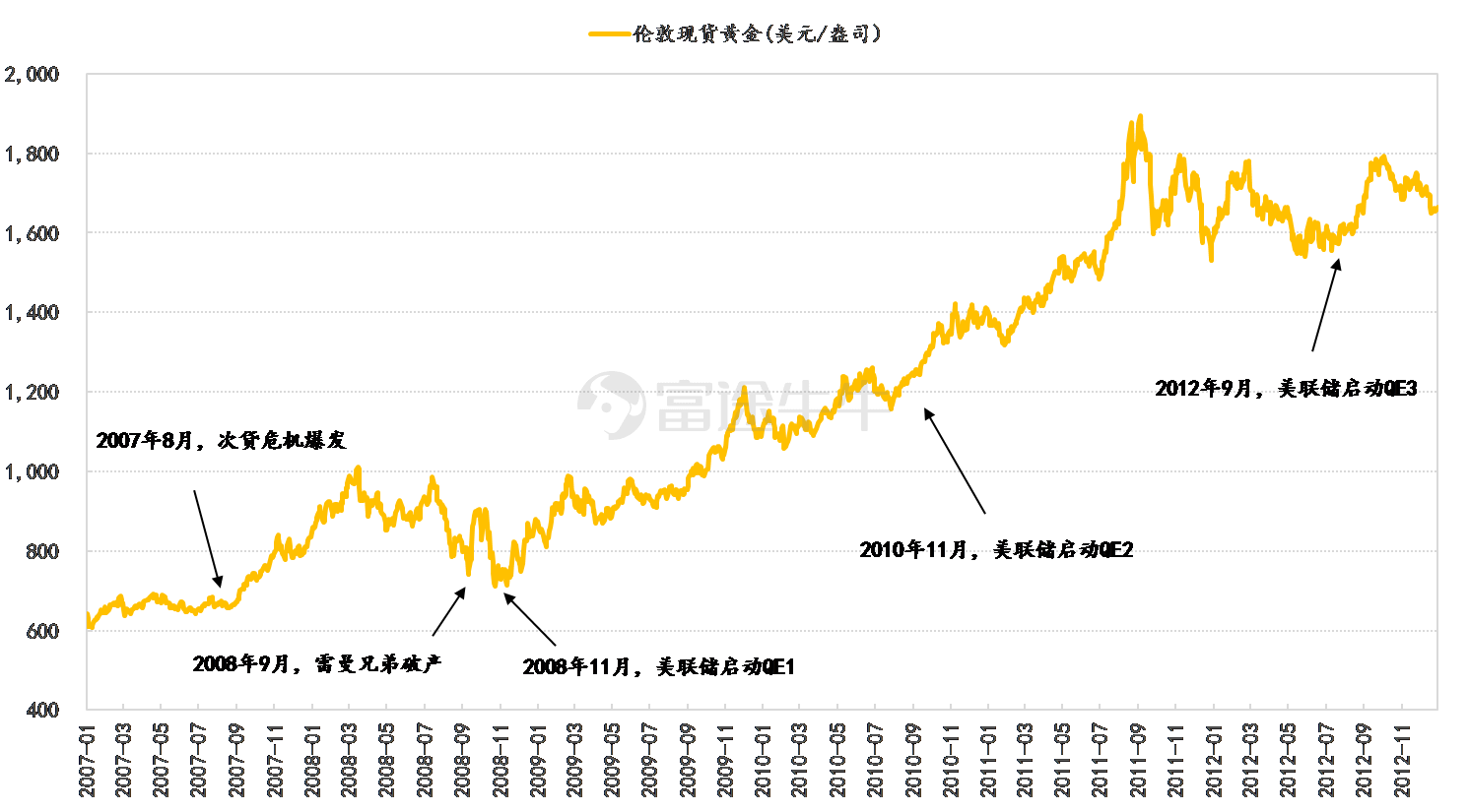 周期启示录:乱世黄金崛起周期买点狙击