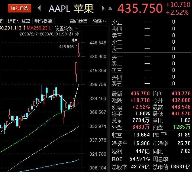 苹果产业链订单持续放量 A股小伙伴下半年秋收有惊喜?