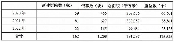 图源：万达电影公告