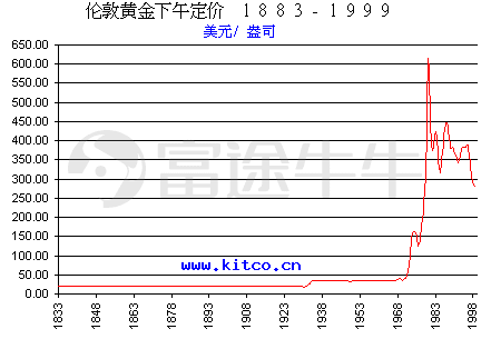 数据来源：金拓