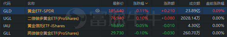 行情来源：富途证券 >