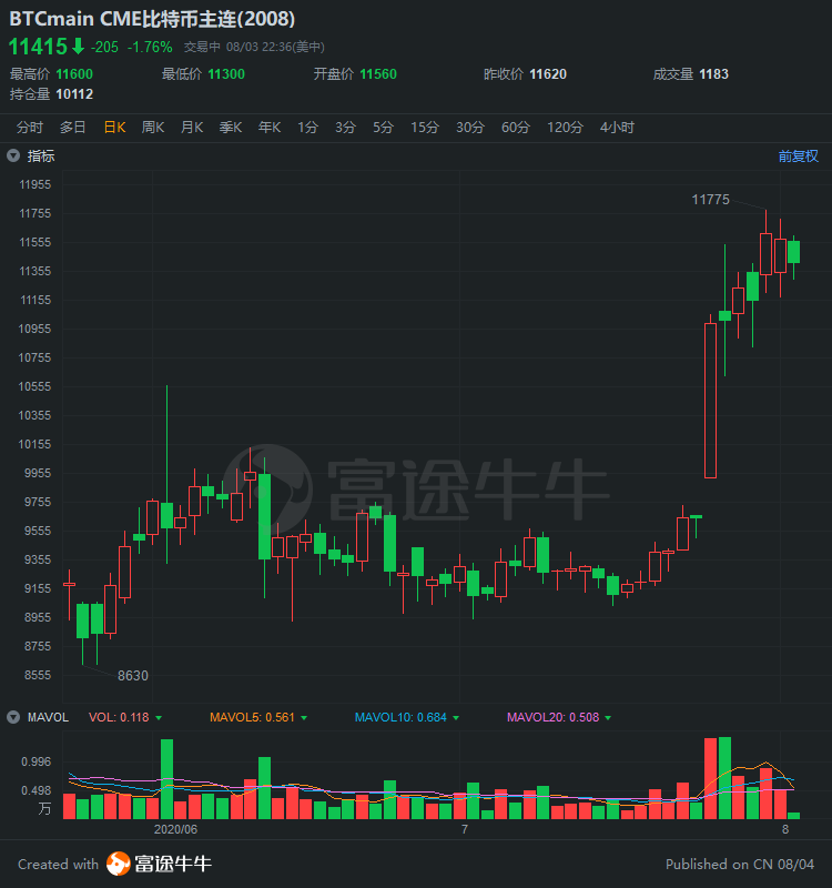 行情来源：富途证券