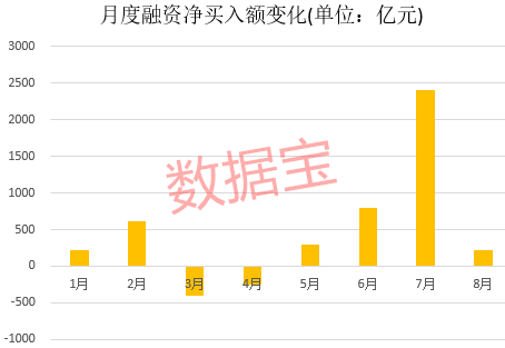 融资客连续10周加仓股仅8只 冷门股被罕见加仓30周