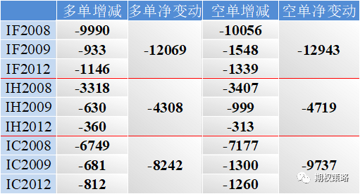 两市震荡走高 隐波继续反弹