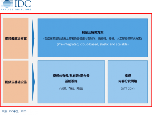 2020短视频市场份额_2020年中国直播电商竞争格局分析淘宝直播(2)
