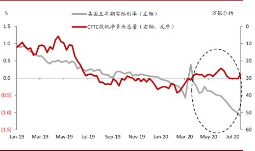  资料来源：万得资讯、彭博资讯、中金公司研究部