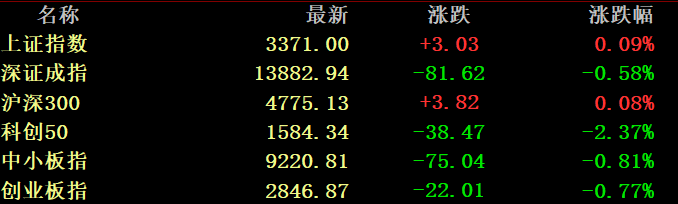 震荡突然加剧 慌了？罕见指标已现 上一次还是2014年