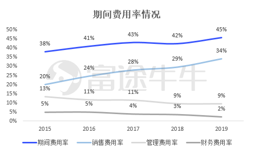 数据来源：远大医药年报，富途证券整理