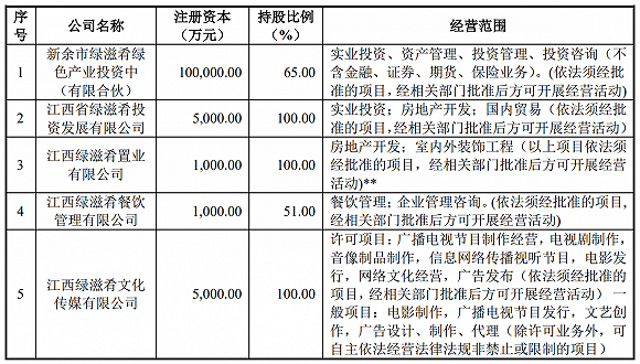 来源：公告