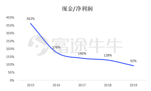 数据来源：远大医药年报，富途证券整理