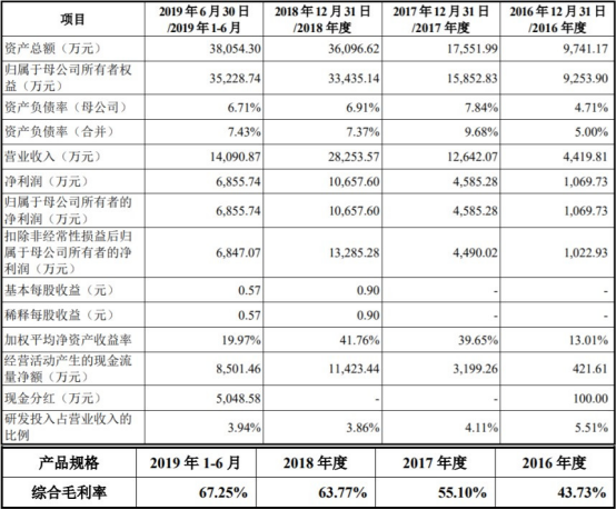 神工股份变脸上市半年股价腰斩 国泰君安赚7600万