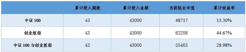 2020年8月5日投资策略分享