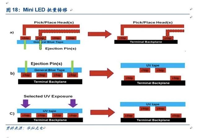 【安信电子|行业深度】Mini LED迎来落地,背光市场大展宏图_手机新浪网