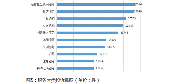 图片来源：中国消费者协会