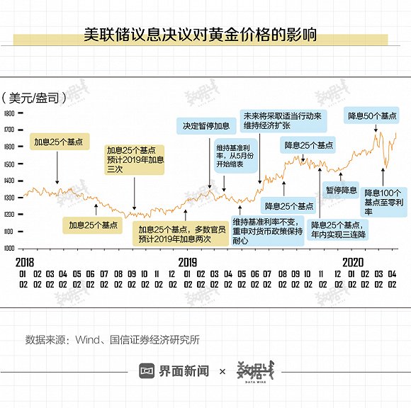 美元指数近10年单月表现最差