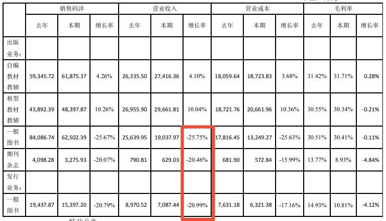 图源：时代出版公告