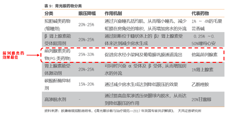 数据来源：天风证券研究所，富途证券研究所