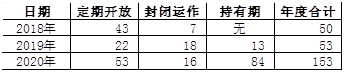 【第1016期】以制度创新来引导和促进长期持有