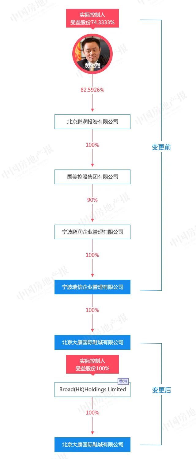 不难看出，国美系对商业地产一直寄予厚望。