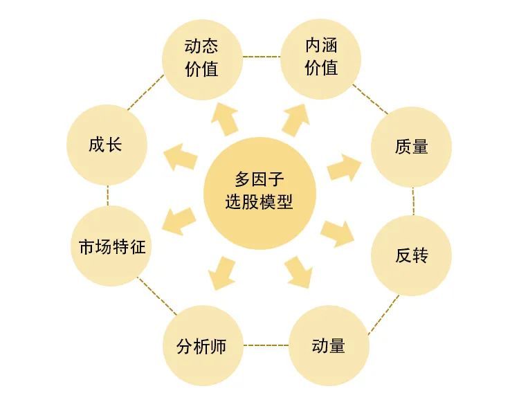 量化為攻價值為守九泰久睿量化股票型證券投資基金