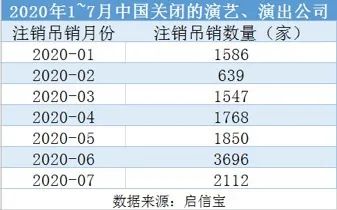 图片来源:每经记者 整理