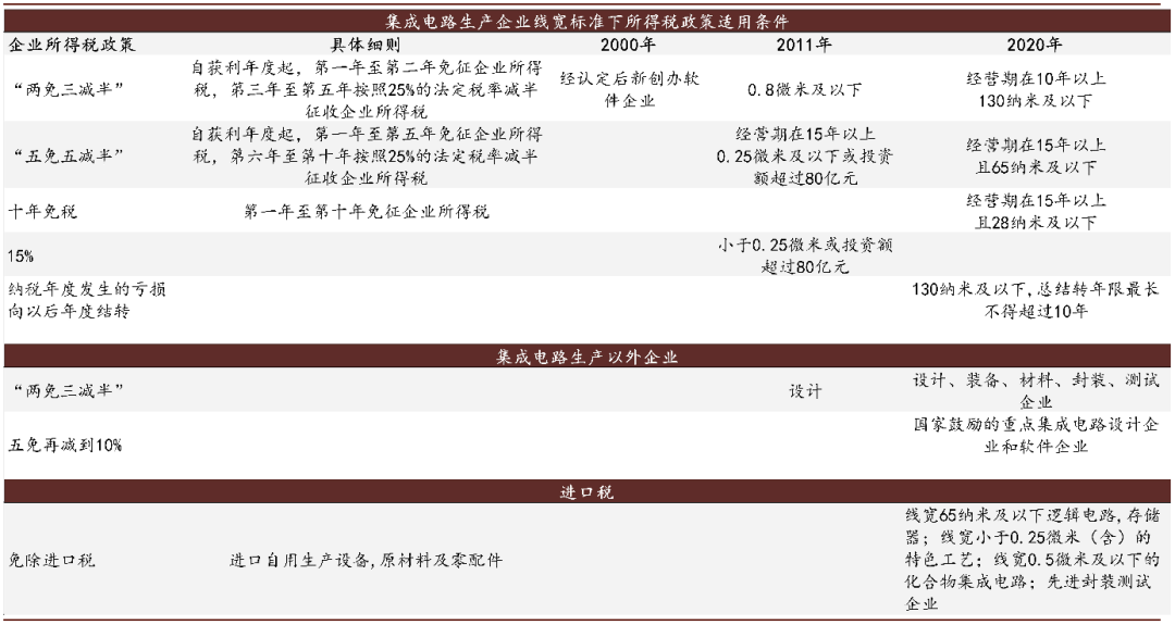 中金：国务院印发新政策 支持半导体全产业链加速发展