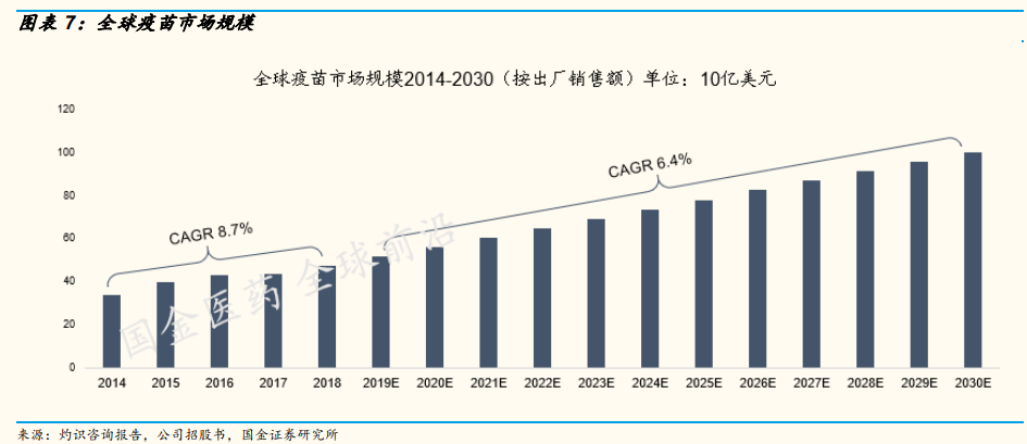 资料来源：国金证券