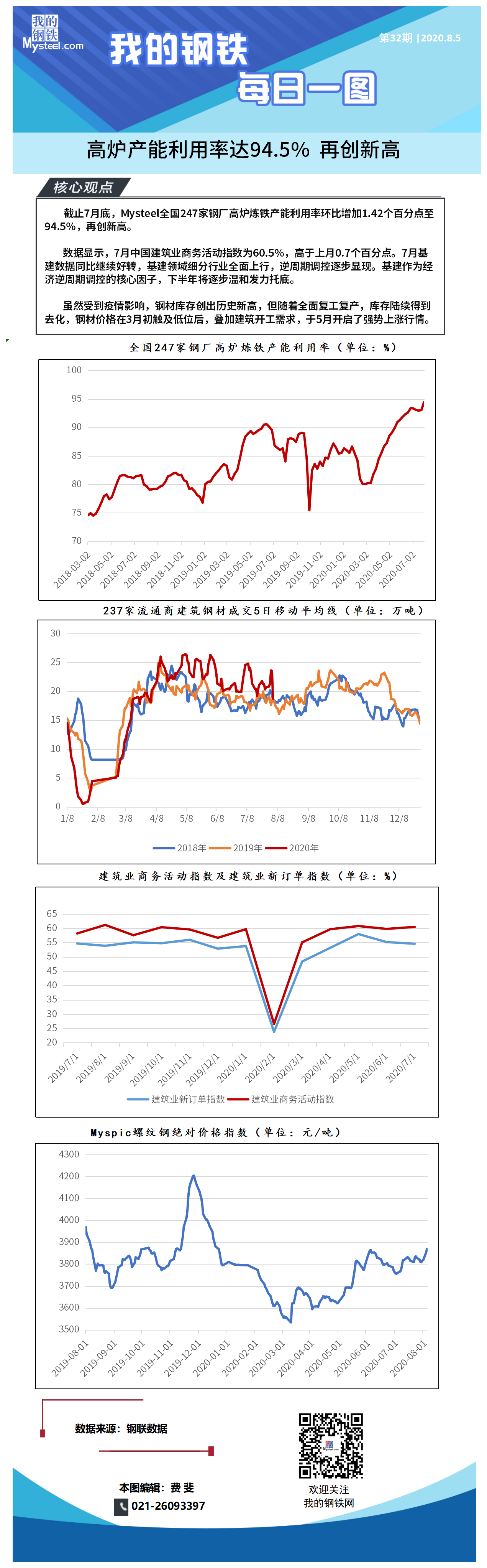 Mysteel每日一图 高炉产能利用率达94 5 再创新高 高炉 新浪财经 新浪网
