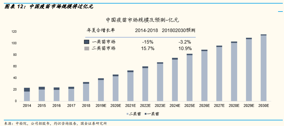 资料来源：国金证券