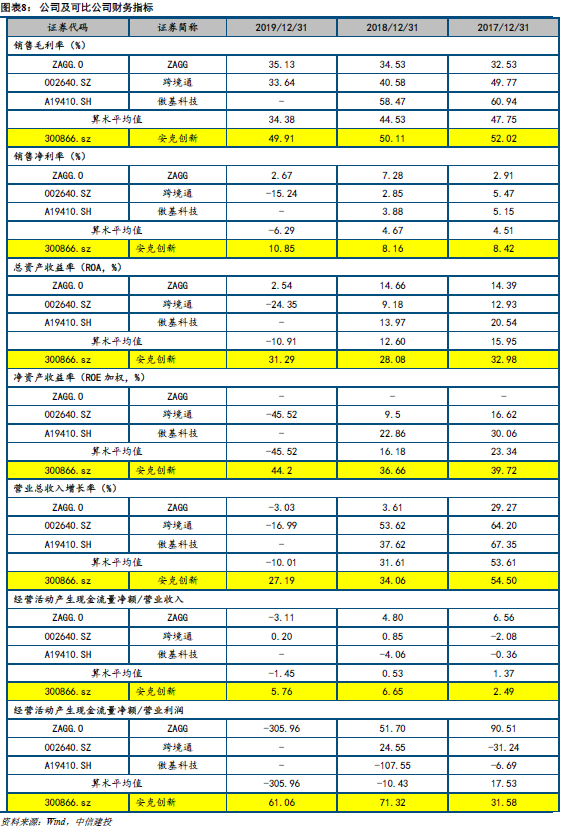 建投策略新股掘金创业板注册制首批企业开启申购新股跟踪第1期