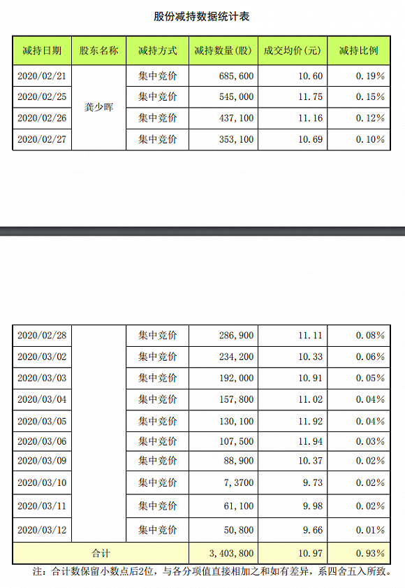 来源：公告