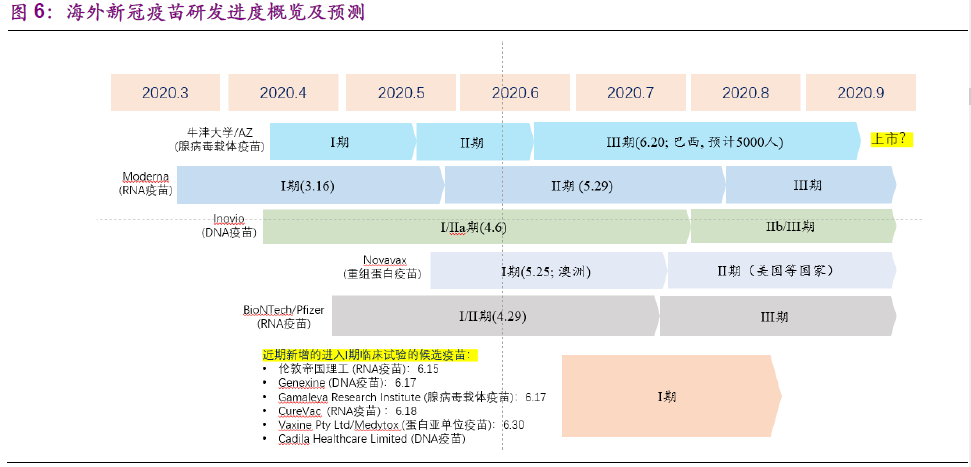 资料来源：光大证券