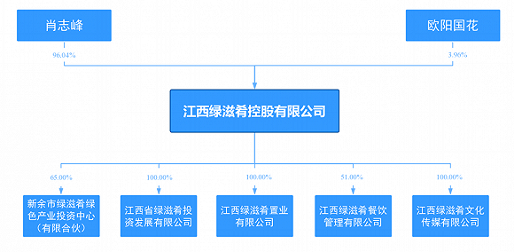 来源：公告