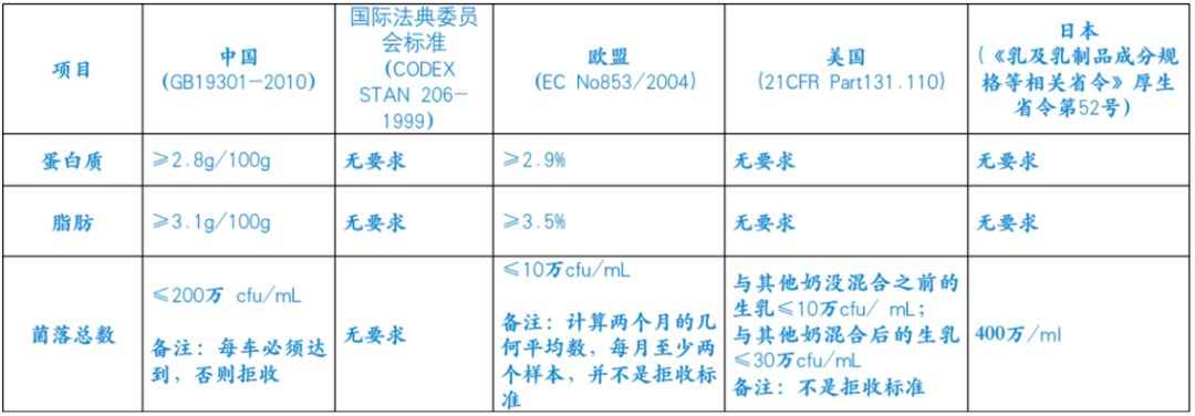 中国乳业的真相到底如何？