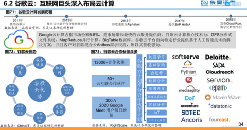 2020云计算市场份额_2019年中国政务云云服务运营商市场份额报告发布