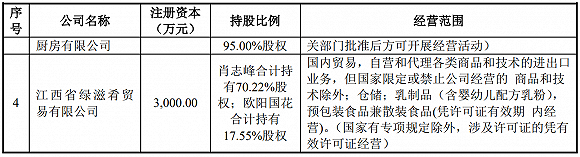 来源：公告