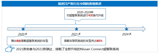 四大合资品牌加强车联网攻势 自主品牌要警惕了