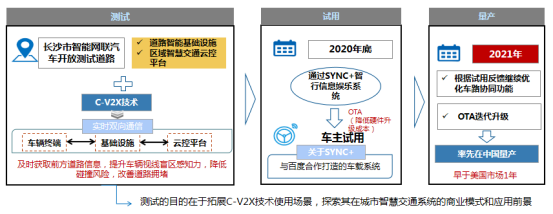 四大合资品牌加强车联网攻势 自主品牌要警惕了