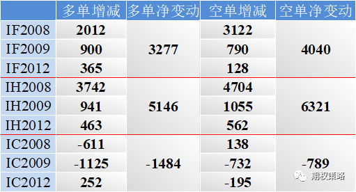 两市分化 期权市场维持乐观